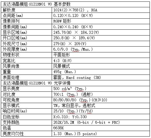 1730691451190056.jpg 12.1寸寬溫友達(dá)工業(yè)液晶顯示屏.jpg